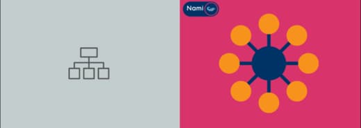 On one side against a gray background a classic organizational chart & next to it in bright colors a daisy-shaped organization