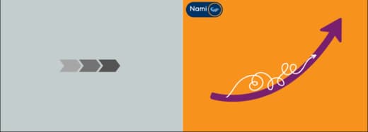 Illustration comparative : à gauche sur fond gris, des flèches horizontales représentant une approche linéaire traditionnelle ; à droite sur fond orange vif avec le logo Nami, une flèche courbe ascendante avec le mot "cycle" écrit en blanc, symbolisant une approche dynamique et évolutive.